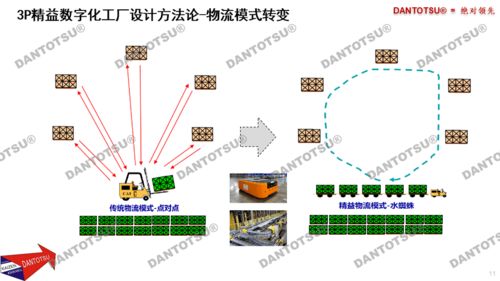 3P精益數字化工廠設計方法論 項目策劃與公關服務的關鍵作用
